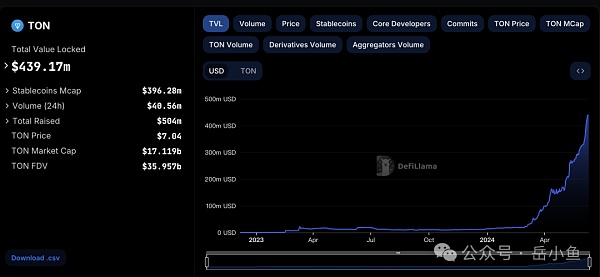 TON公链深度剖析：社交+金融+小程序 Telegram正在构建Web3超级应用生态