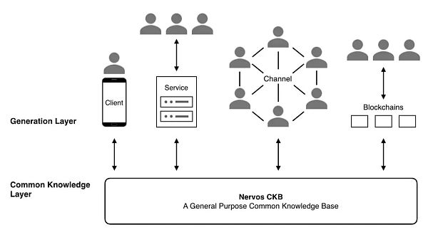 Messari 研报:深度解析 Nervos Network(CKB)