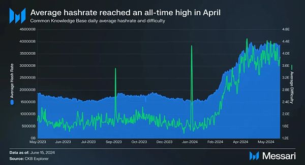Messari 研报:深度解析 Nervos Network(CKB)