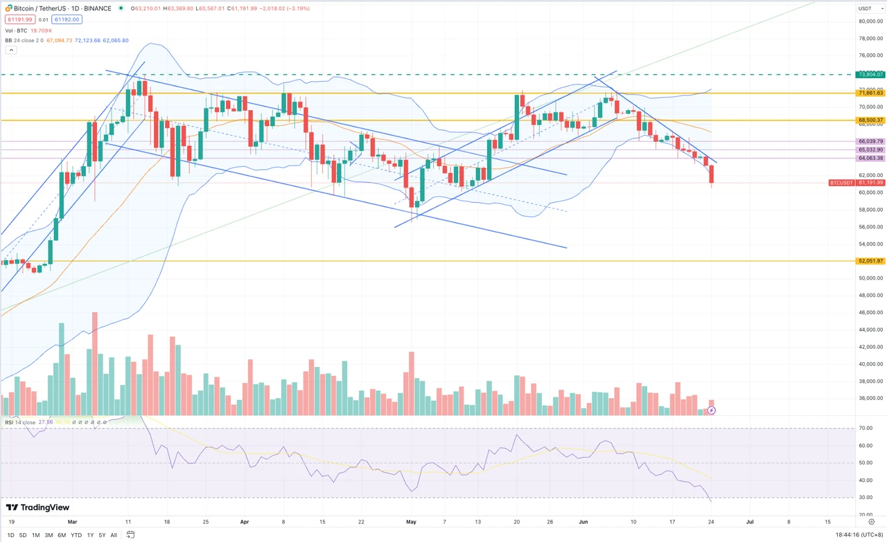 SignalPlus波动率专栏(20240624):门头沟又来了
