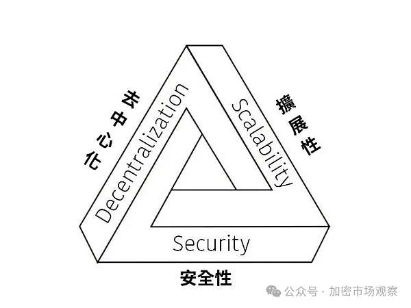 发一条公链要多久?原来只要十分钟