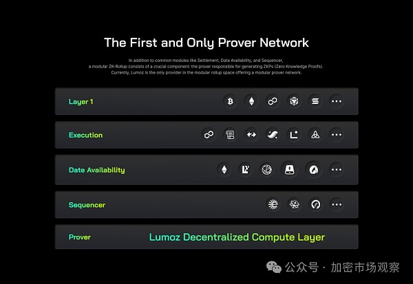 发一条公链要多久?原来只要十分钟