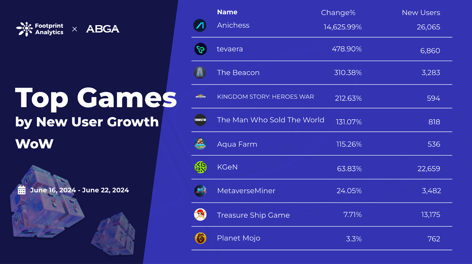 Web3 游戏周报(6.16 - 6.22)