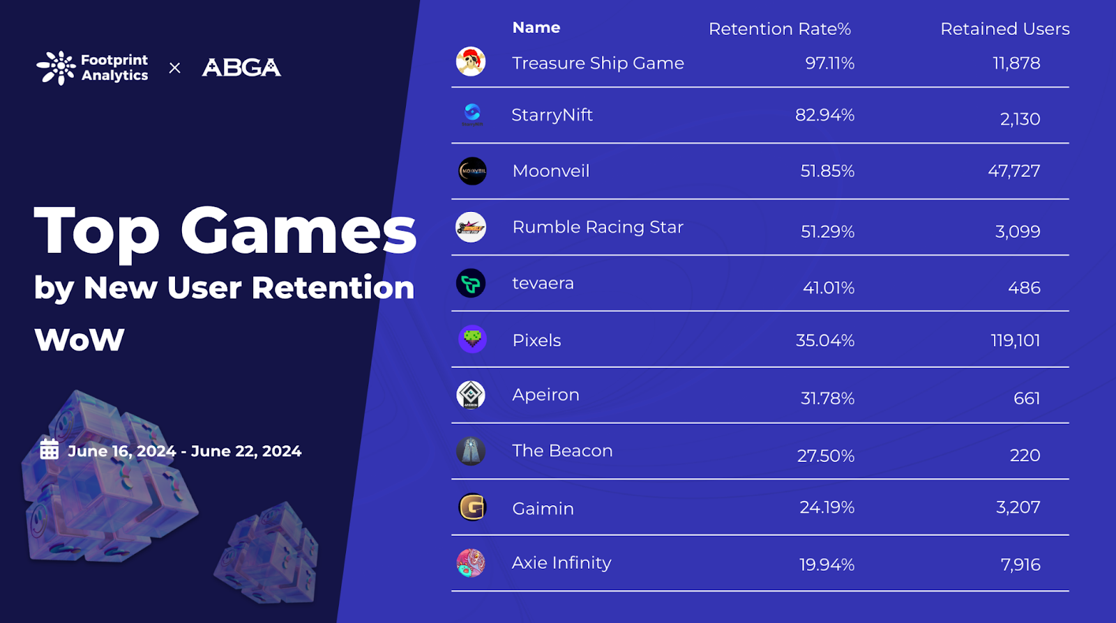 Web3 游戏周报(6.16 - 6.22)