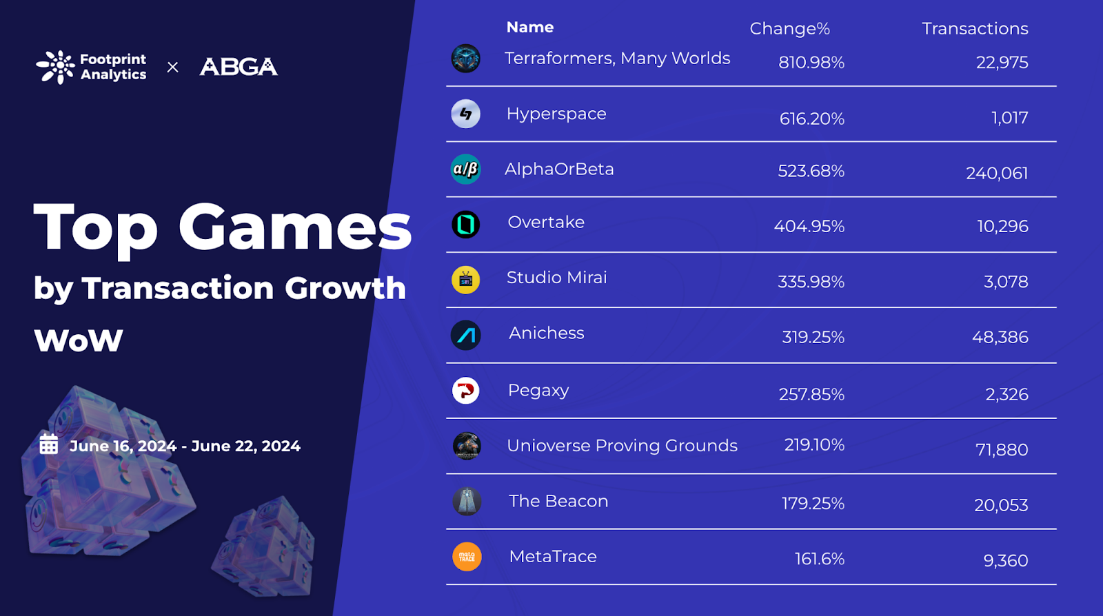 Web3 游戏周报(6.16 - 6.22)