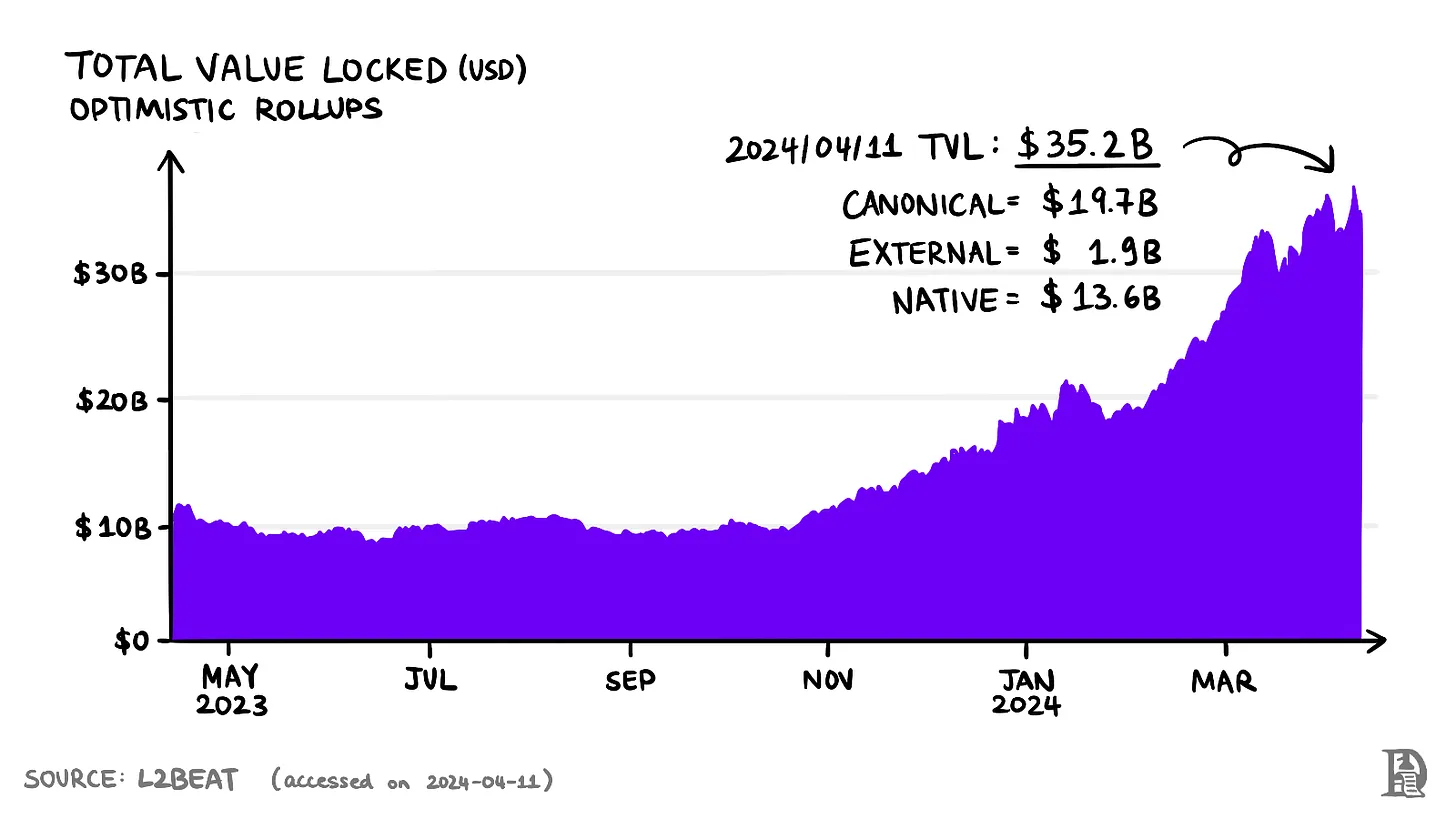 万字长文解读 Polygon 发展历程:曾经的「风光」会因 Agglayer 和 CDK 再现吗?