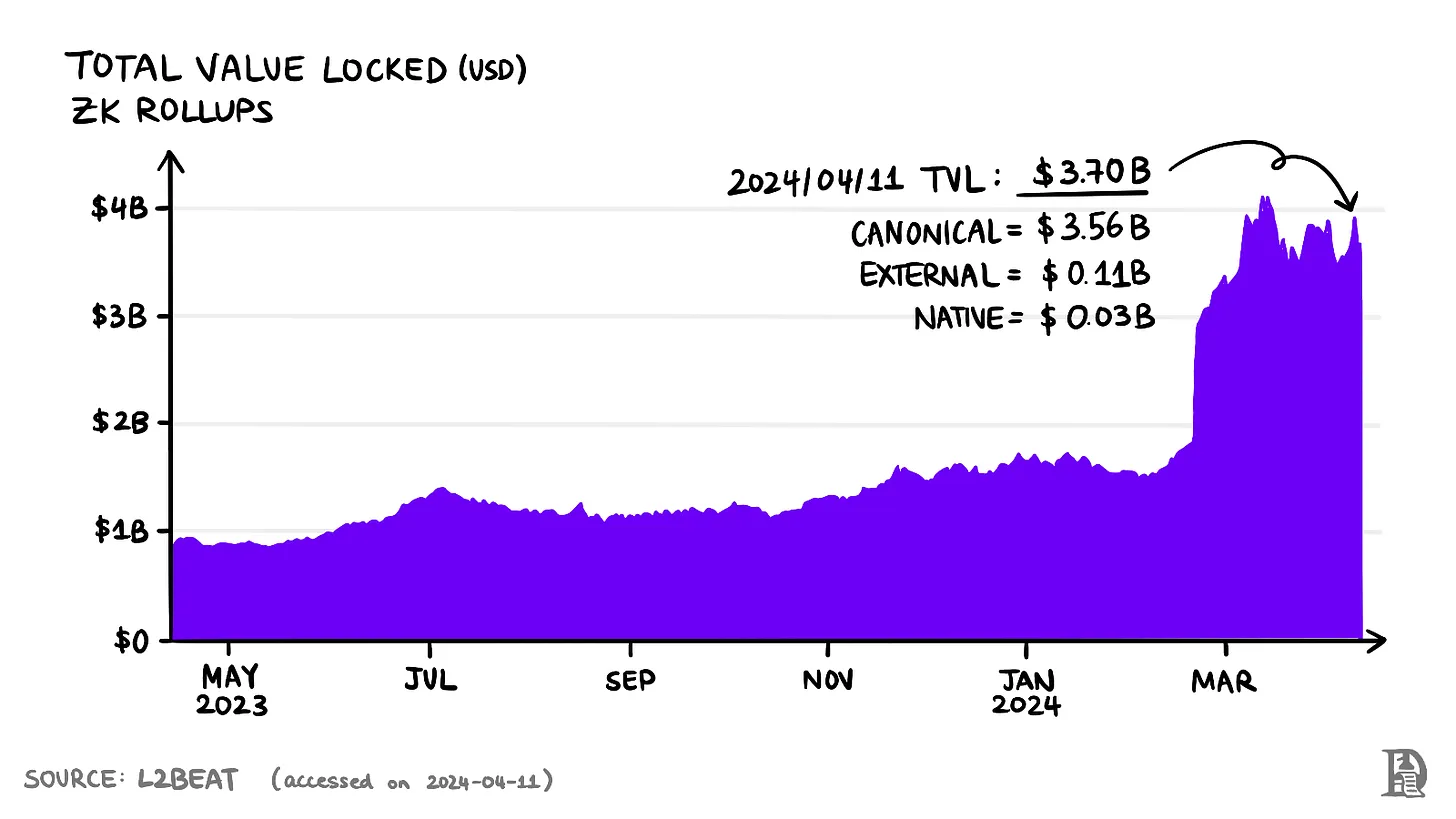 万字长文解读 Polygon 发展历程:曾经的「风光」会因 Agglayer 和 CDK 再现吗?