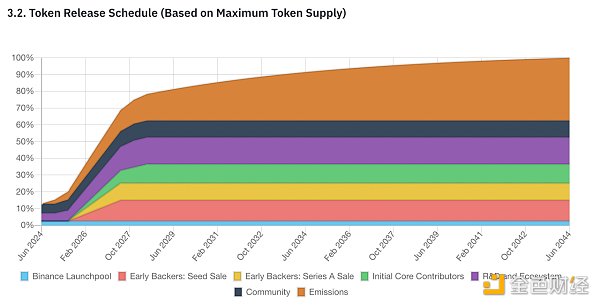 io.net如何建成去中心化算力平台？