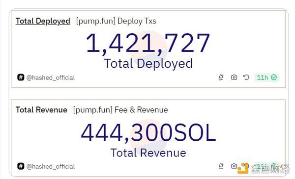 Pump fun会让Solana链环境快速BNB链化吗?