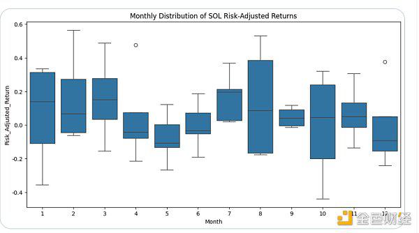 Pump fun会让Solana链环境快速BNB链化吗?