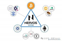 解读CKB账户抽象生态: BTC Mass Adoption的铺路石 解读CKB账户抽象生态: BTC Mass Adoption的铺路石