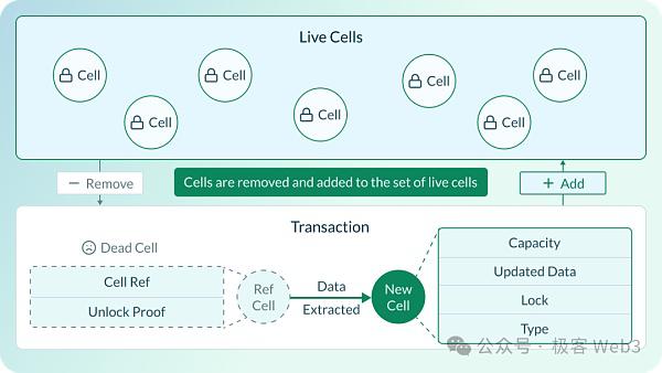 解读CKB账户抽象生态: BTC Mass Adoption的铺路石