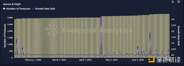 2024年上半年三大关键词:GameFi、BTC二层网络与DePin