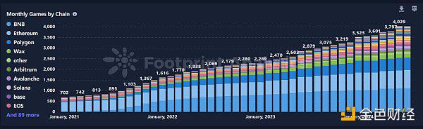 2024年上半年三大关键词:GameFi、BTC二层网络与DePin