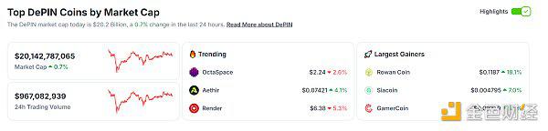 2024年上半年三大关键词:GameFi、BTC二层网络与DePin