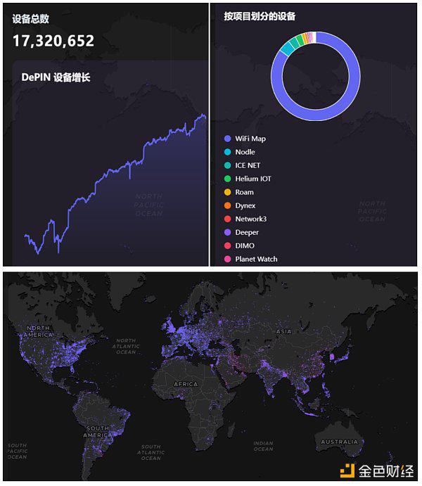 2024年上半年三大关键词:GameFi、BTC二层网络与DePin