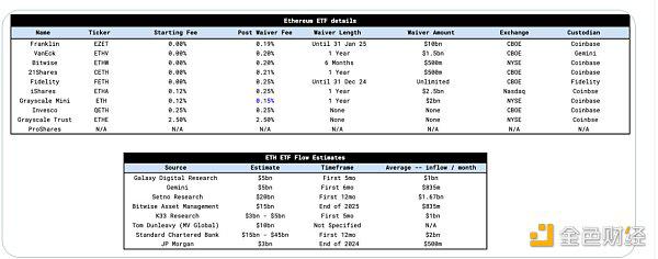 数据分析以太坊现货 ETF流量 与BTC有何不同?