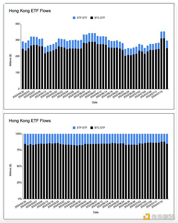 数据分析以太坊现货 ETF流量 与BTC有何不同?