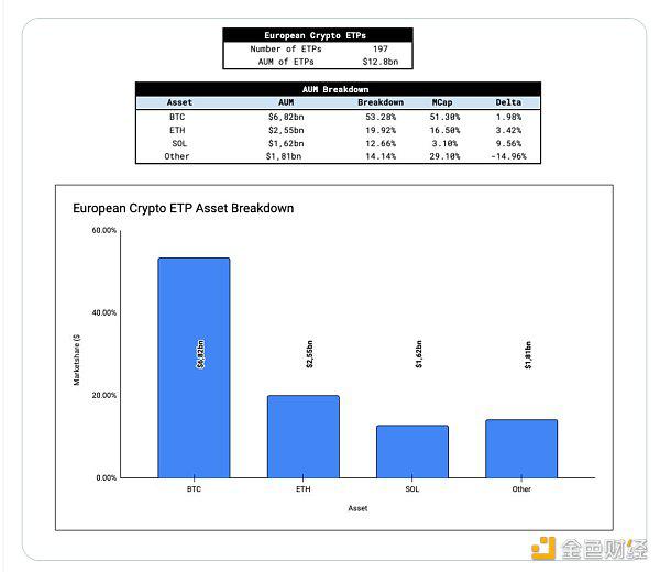 数据分析以太坊现货 ETF流量 与BTC有何不同?