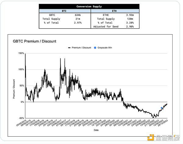 数据分析以太坊现货 ETF流量 与BTC有何不同?