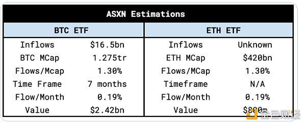数据分析以太坊现货 ETF流量 与BTC有何不同?