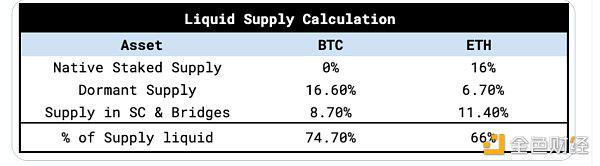 数据分析以太坊现货 ETF流量 与BTC有何不同?