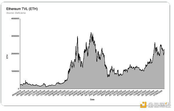 数据分析以太坊现货 ETF流量 与BTC有何不同?