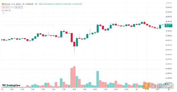 拜登出局 牛市来临?分析师怎么说?