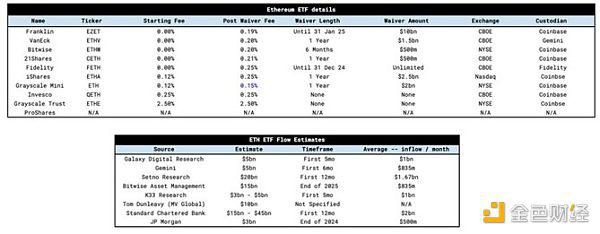 ETH现货ETF流入量估算:会重演BTC现货ETF走势吗