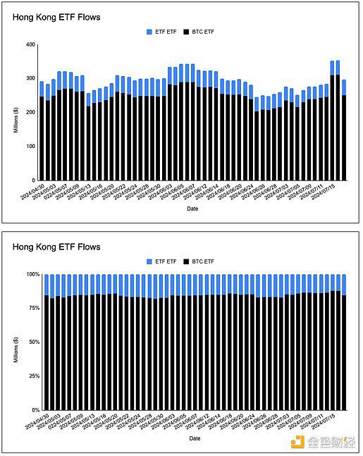 ETH现货ETF流入量估算:会重演BTC现货ETF走势吗