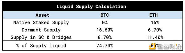 ETH现货ETF流入量估算:会重演BTC现货ETF走势吗