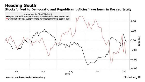 拜登退选 对全球金融市场意味着什么?