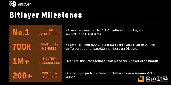 速览Bitlayer:最新获得Franklin Templeton领投的比特币原生二层项目