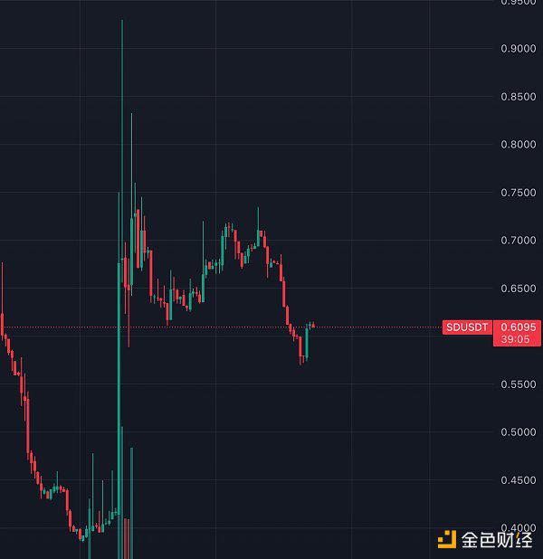 挖掘小盘潜力山寨:流动性质押项目Stader(SD)