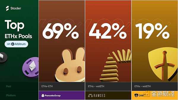 挖掘小盘潜力山寨:流动性质押项目Stader(SD)