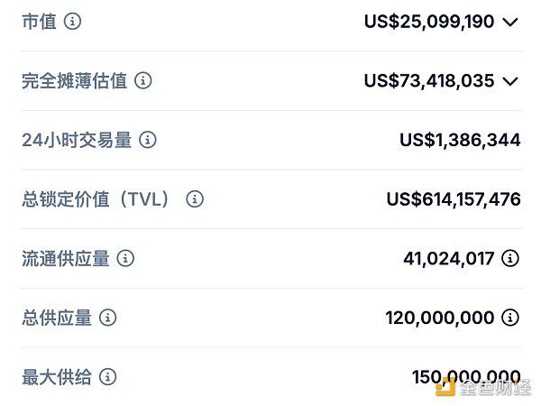 挖掘小盘潜力山寨:流动性质押项目Stader(SD)