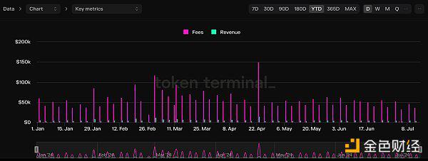 挖掘小盘潜力山寨:流动性质押项目Stader(SD)