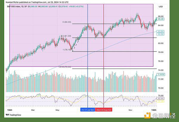 ETF 推出和选举不确定性加剧 加密货币将如何演变?
