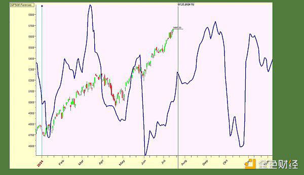 ETF 推出和选举不确定性加剧 加密货币将如何演变?