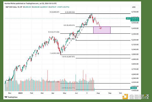 ETF 推出和选举不确定性加剧 加密货币将如何演变?