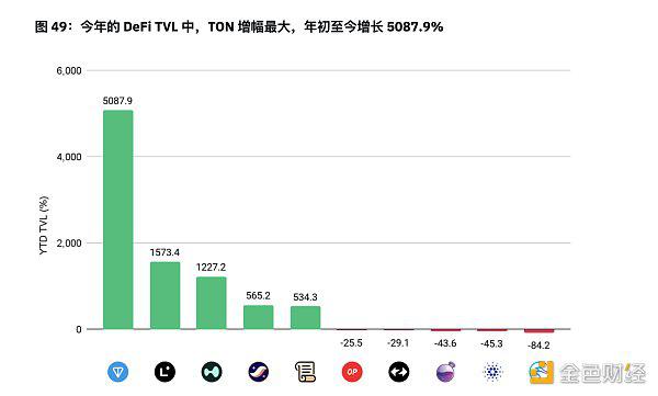 币安半年报之DeFi市场动态篇：质押、借贷、衍生品