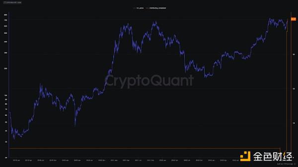 Mt. Gox将25亿美元比特币转移到未知钱包 偿还率高达 40%