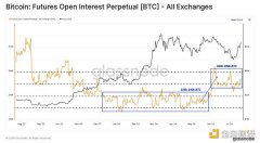 Glassnode:近期加密市场下行走势冲击了哪个群体? Glassnode:近期加密市场下行走势冲击了哪个群体?