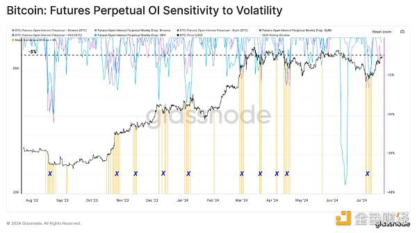 Glassnode:近期加密市场下行走势冲击了哪个群体?