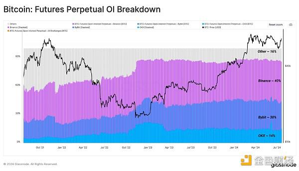 Glassnode:近期加密市场下行走势冲击了哪个群体?