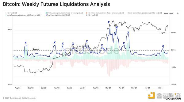 Glassnode:近期加密市场下行走势冲击了哪个群体?