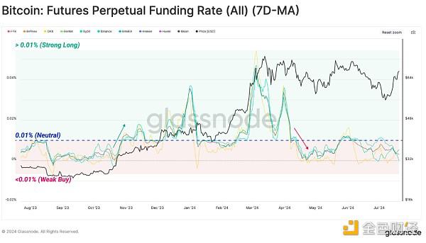 Glassnode:近期加密市场下行走势冲击了哪个群体?