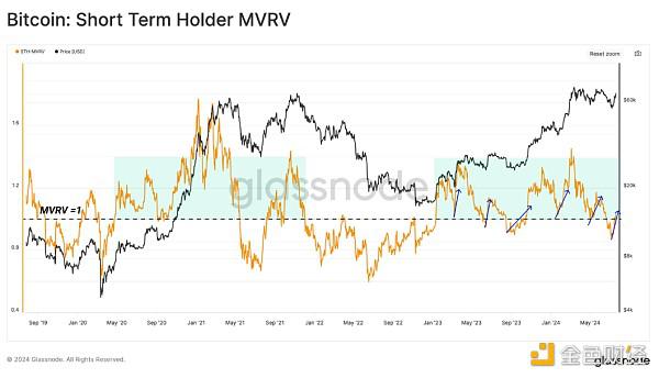 Glassnode:近期加密市场下行走势冲击了哪个群体?