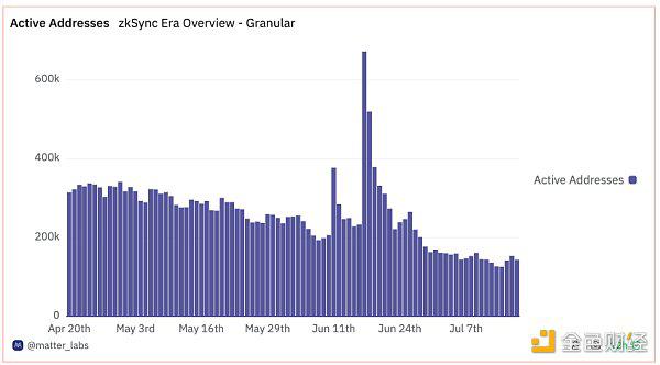 CoinList:女巫攻击是如何破坏代币发行的?
