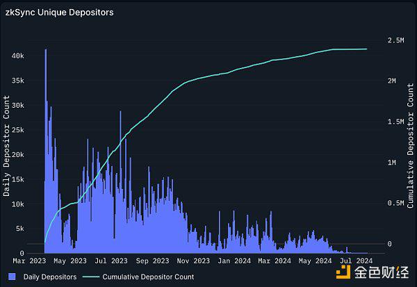 CoinList:女巫攻击是如何破坏代币发行的?